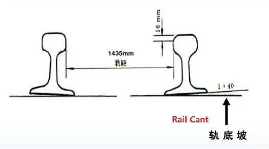 Railway Tools Digital Display Rail Cant Measurement Device